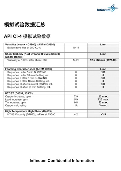 柴機油進口添加劑檢驗報告